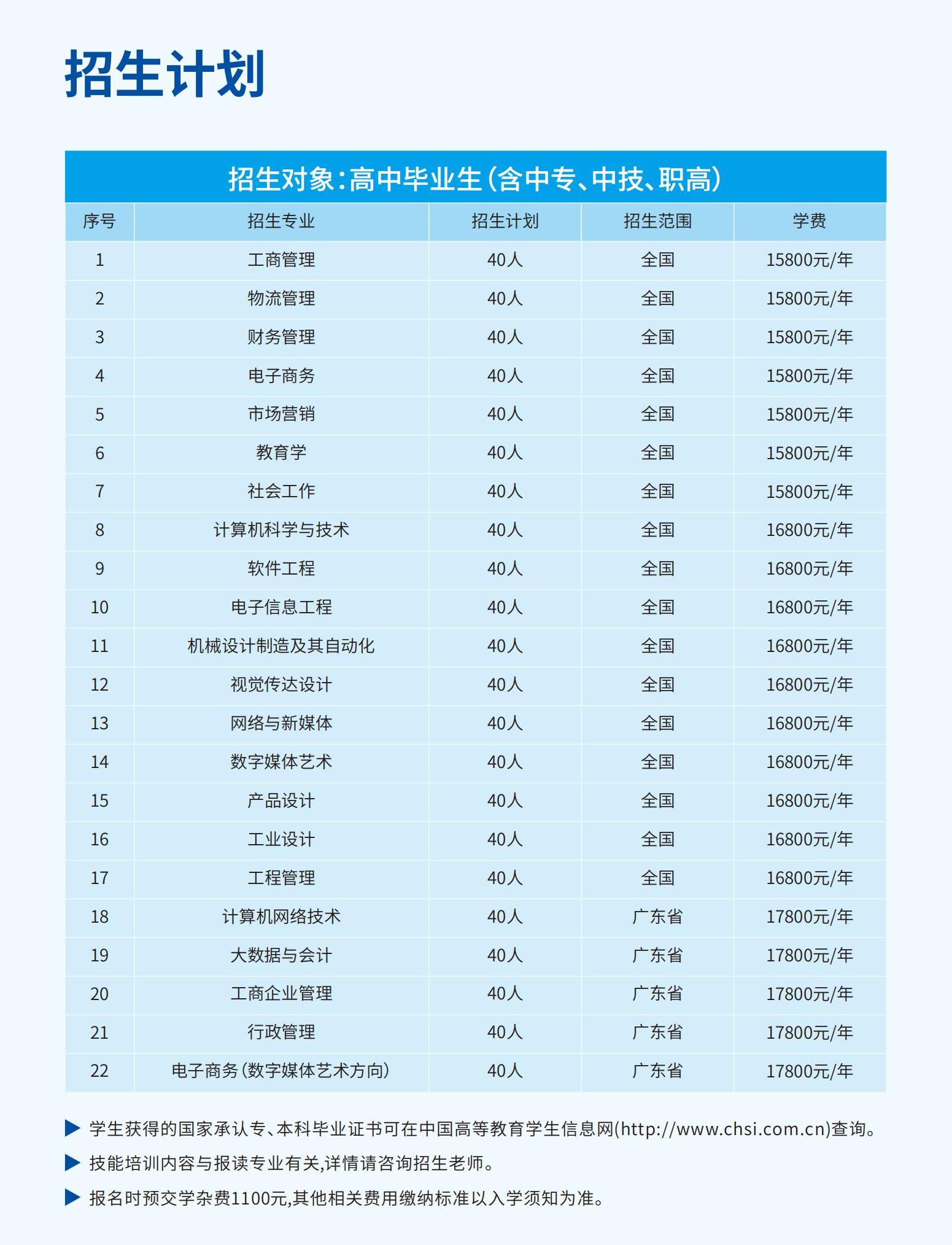 广东科技学院本科职业教育招生简章（2025）_06.jpg